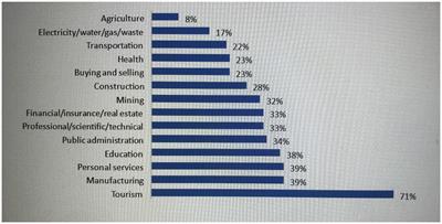Forgone healthcare for medically vulnerable groups during the pandemic era: experiences of family caregivers of young adults with substance use disorders in Zambia
